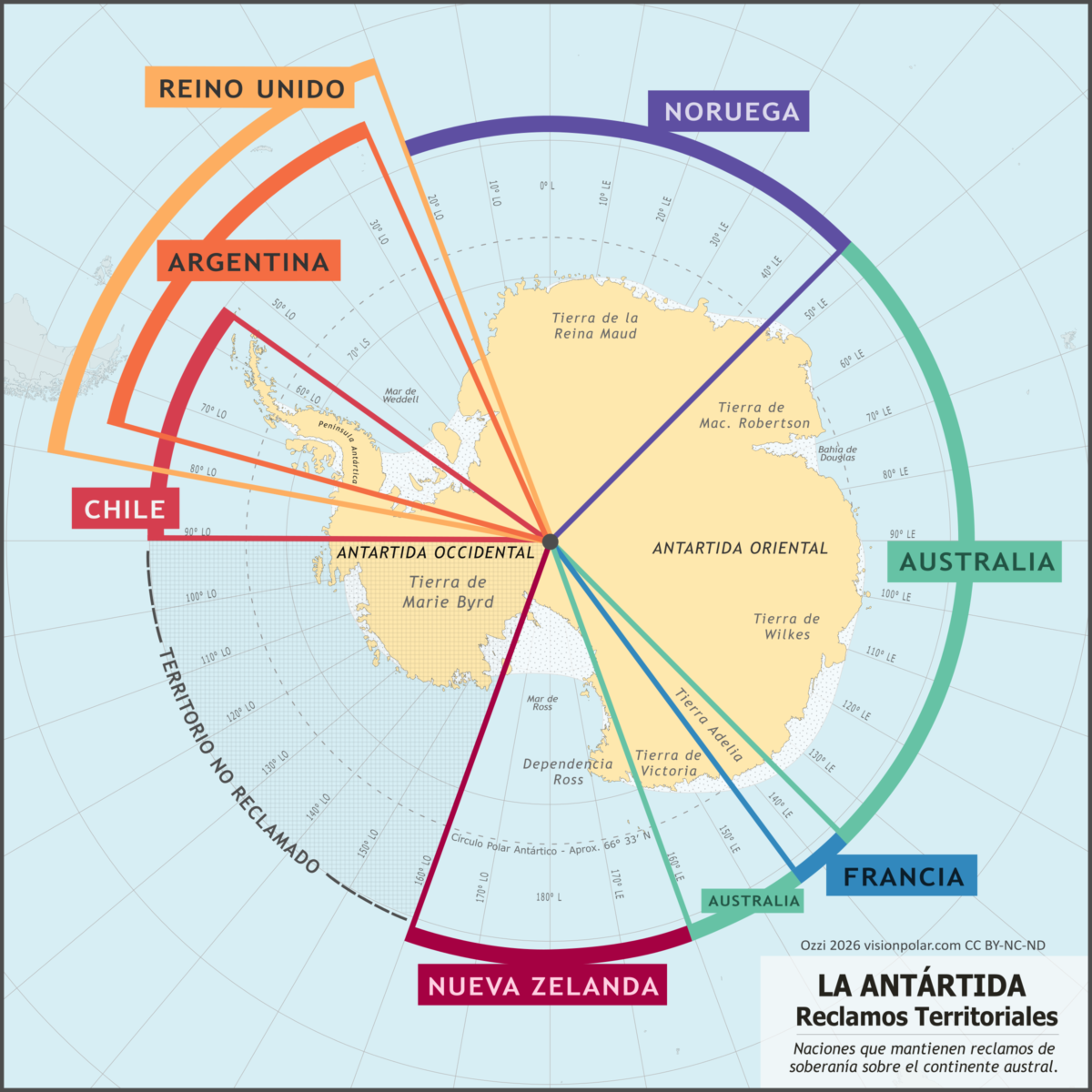 Mapa de la Antártida que muestra los sectores de reclamos territoriales de Argentina, Chile, Reino Unido, Australia, Nueva Zelanda, Francia y Noruega en 2026.