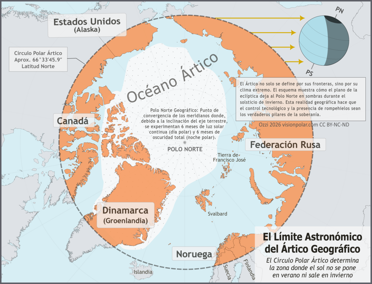  Mapa del Polo Norte detallando la línea del Círculo Polar Ártico a los 66 grados 33 minutos de latitud norte.