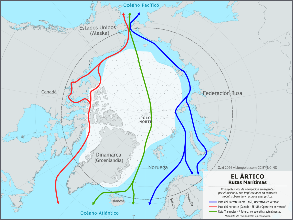 Mapa del Ártico mostrando el Paso del Noroeste (rojo), Paso del Noreste (azul) y Ruta Transpolar (verde), con países ribereños como Canadá, EE.UU., Rusia, Dinamarca (Groenlandia), Noruega e Islandia. Implicaciones geopolíticas por deshielo.