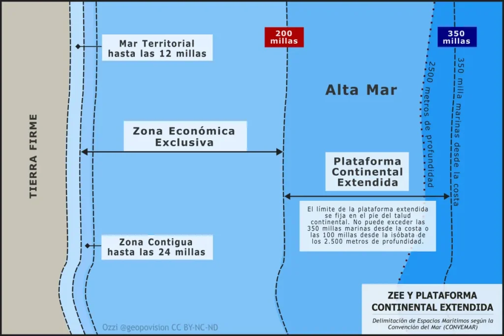 Infografía sobre la delimitación de espacios marítimos en el Ártico: Zona Económica Exclusiva (200 millas) y Plataforma Continental Extendida según UNCLOS.