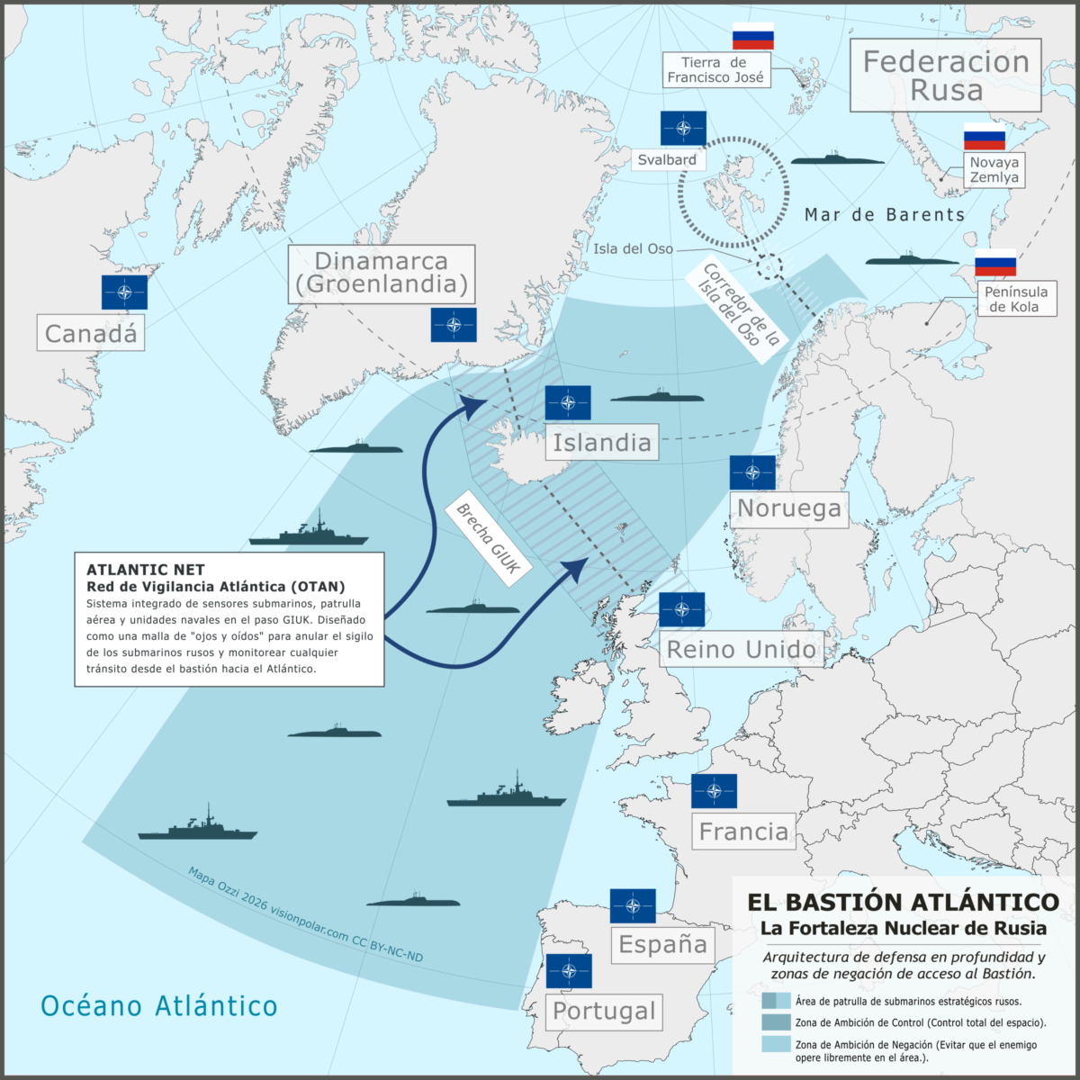 Mapa del Bastión Atlántico mostrando la red Atlantic Net de vigilancia submarina de la OTAN en el corredor GIUK, las rutas de tránsito de submarinos rusos desde la península de Kola hacia el Atlántico Norte, y las posiciones de patrulla aérea y naval aliadas.