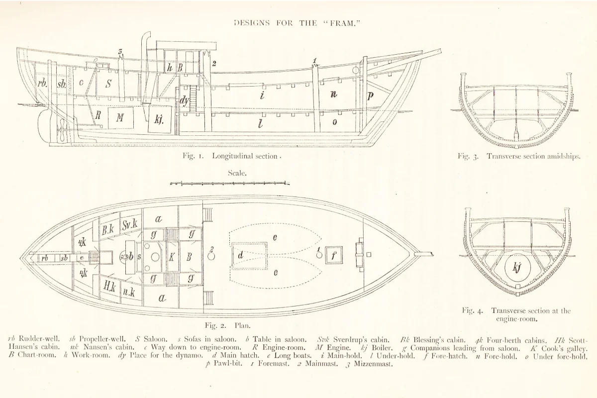 Planos originales del barco polar Fram: sección longitudinal, planta y secciones transversales, publicados por Nansen en 1897.